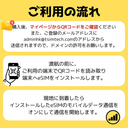 eSIMご利用の流れ