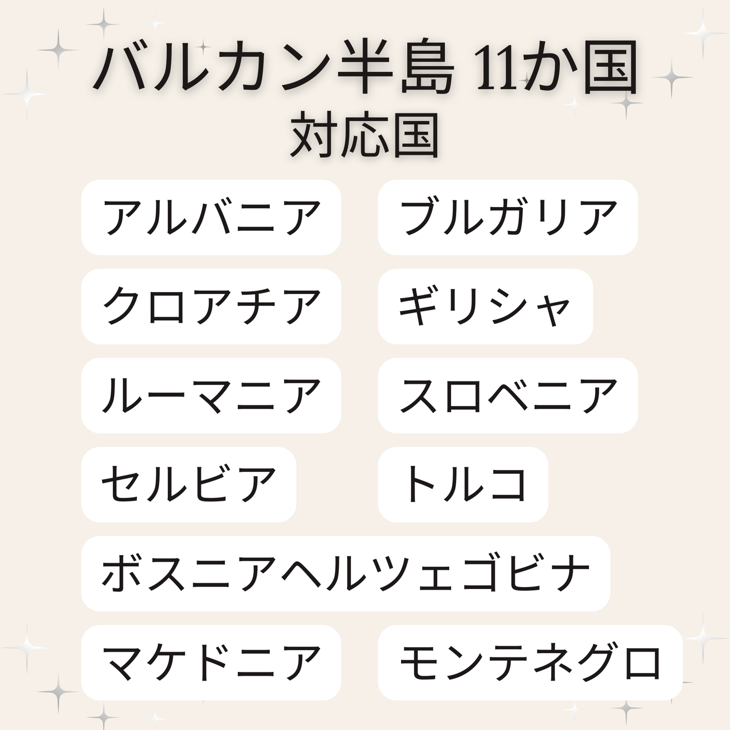 バルカン半島11か国対応国