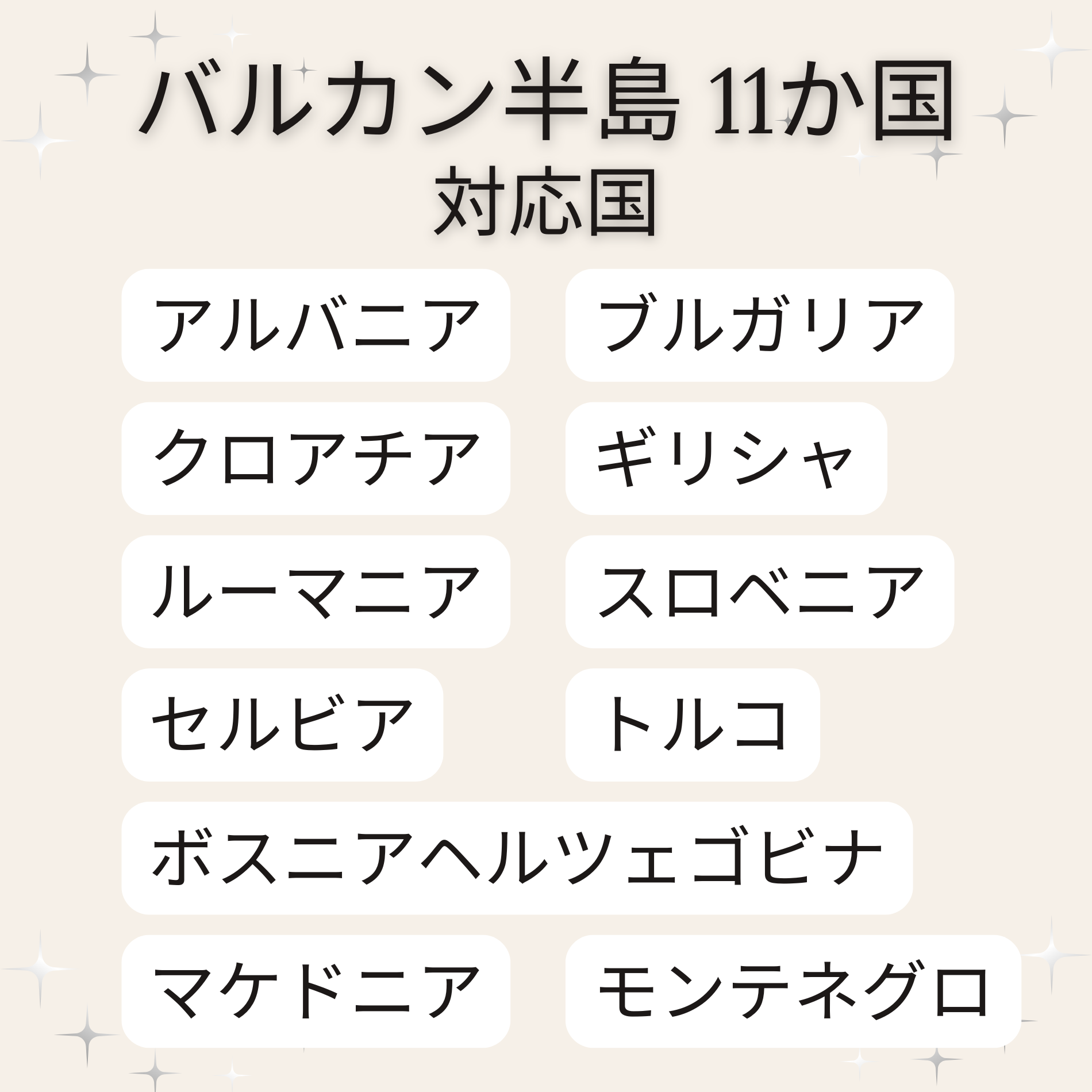 バルカン半島11か国対応国