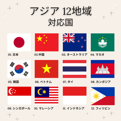 Wisata keliling : Asia/Australia 12 wilayah