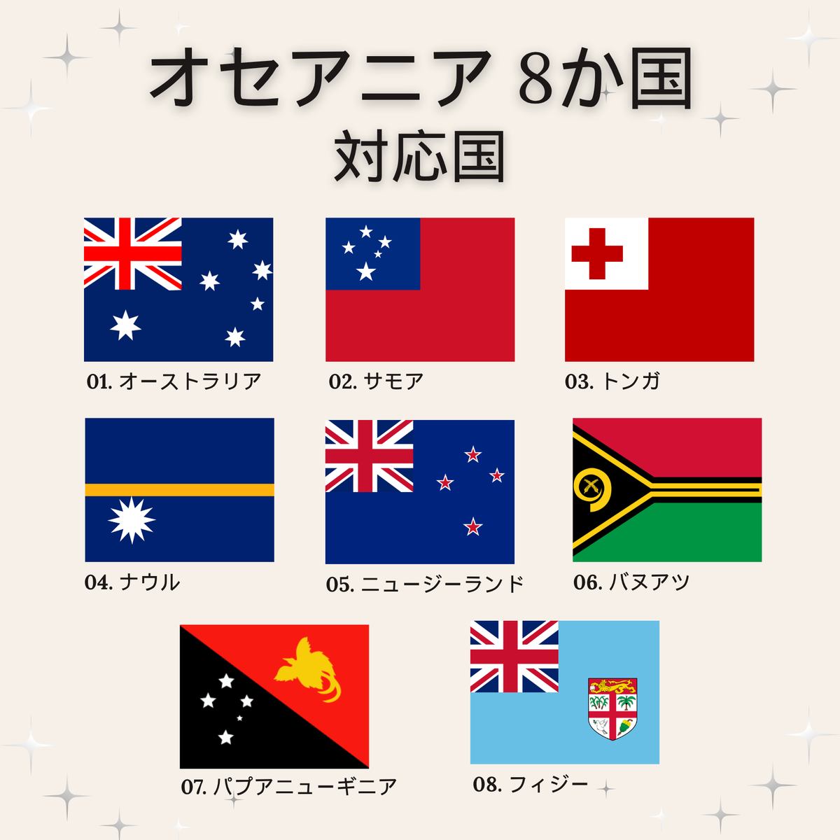 周遊：オセアニア 8地域 eSIM